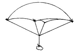 shape of a parachute canopy